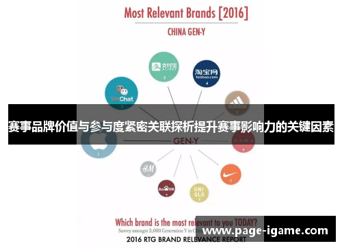 赛事品牌价值与参与度紧密关联探析提升赛事影响力的关键因素