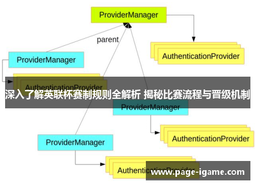 深入了解英联杯赛制规则全解析 揭秘比赛流程与晋级机制