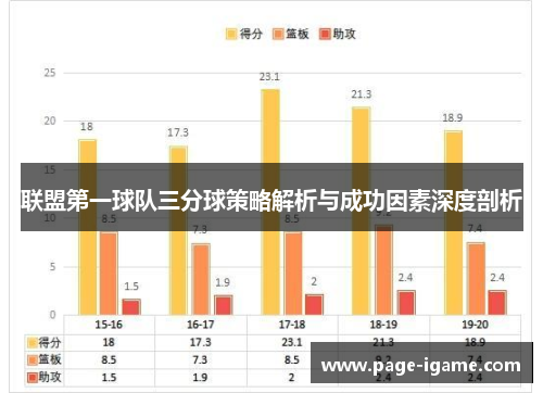 联盟第一球队三分球策略解析与成功因素深度剖析 联盟第一球队三分球策略解析与成功因素深度剖析