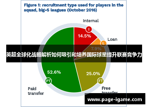 英超全球化战略解析如何吸引和培养国际球星提升联赛竞争力 英超全球化战略解析如何吸引和培养国际球星提升联赛竞争力