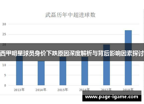 西甲明星球员身价下跌原因深度解析与背后影响因素探讨